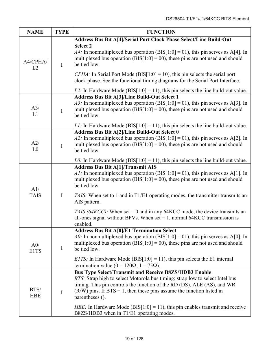 Rainbow Electronics DS26504 User Manual | Page 19 / 128