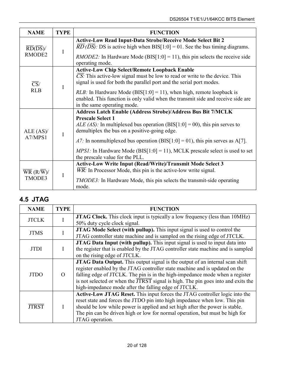 Jtag | Rainbow Electronics DS26504 User Manual | Page 20 / 128