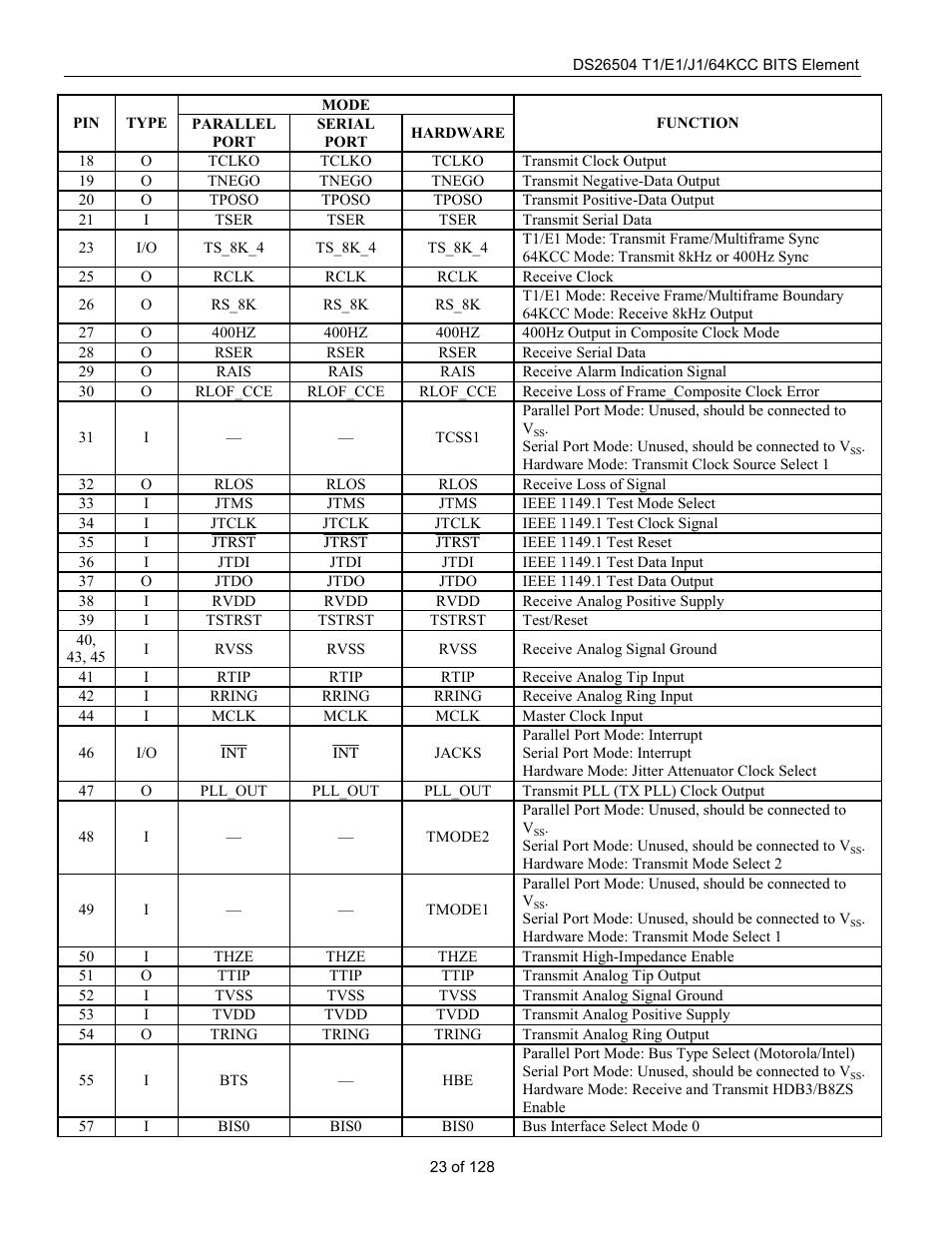 Rainbow Electronics DS26504 User Manual | Page 23 / 128