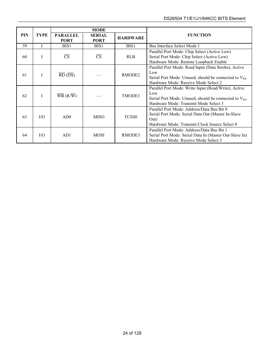 Rainbow Electronics DS26504 User Manual | Page 24 / 128