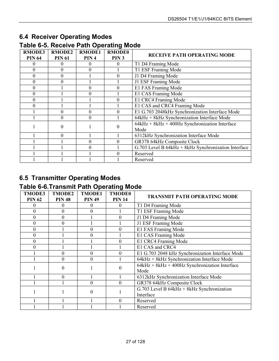 Receiver operating modes, Transmitter operating modes, Eceiver | Perating, Odes, Ransmitter, Table 6-5. receive path operating mode, Table 6-6.transmit path operating mode | Rainbow Electronics DS26504 User Manual | Page 27 / 128