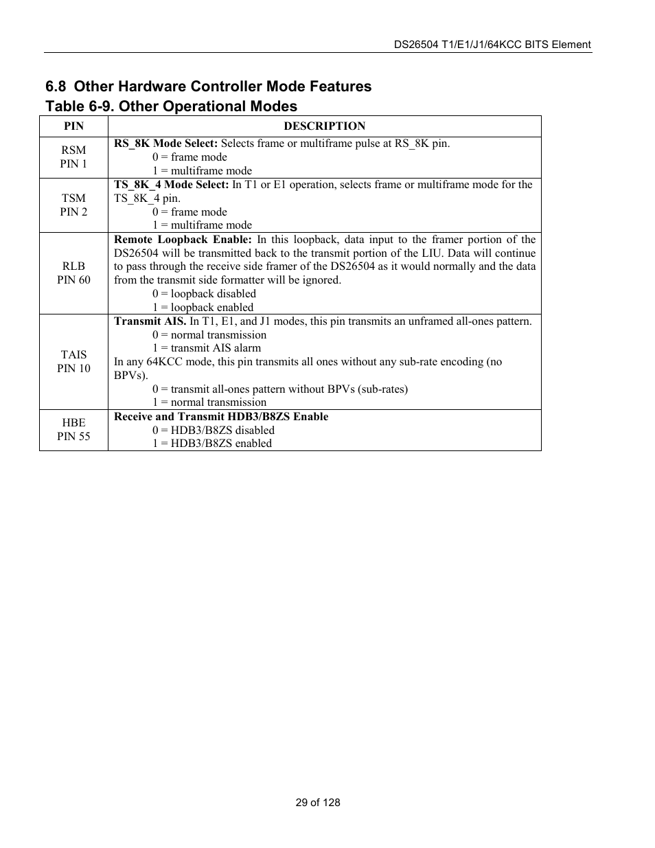 Other hardware controller mode features, Ther, Ardware | Ontroller, Eatures, Table 6-9. other operational modes | Rainbow Electronics DS26504 User Manual | Page 29 / 128