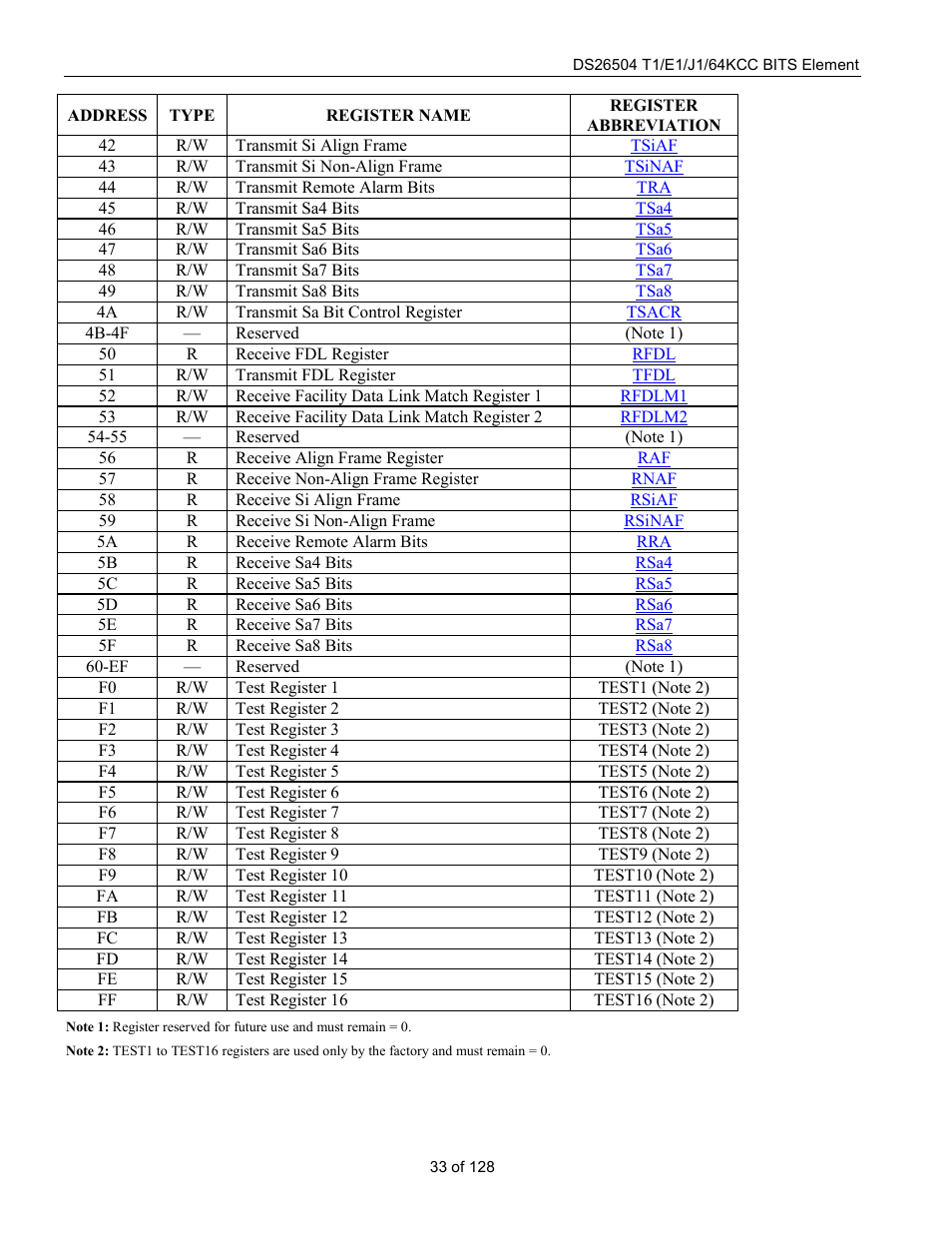 Rainbow Electronics DS26504 User Manual | Page 33 / 128