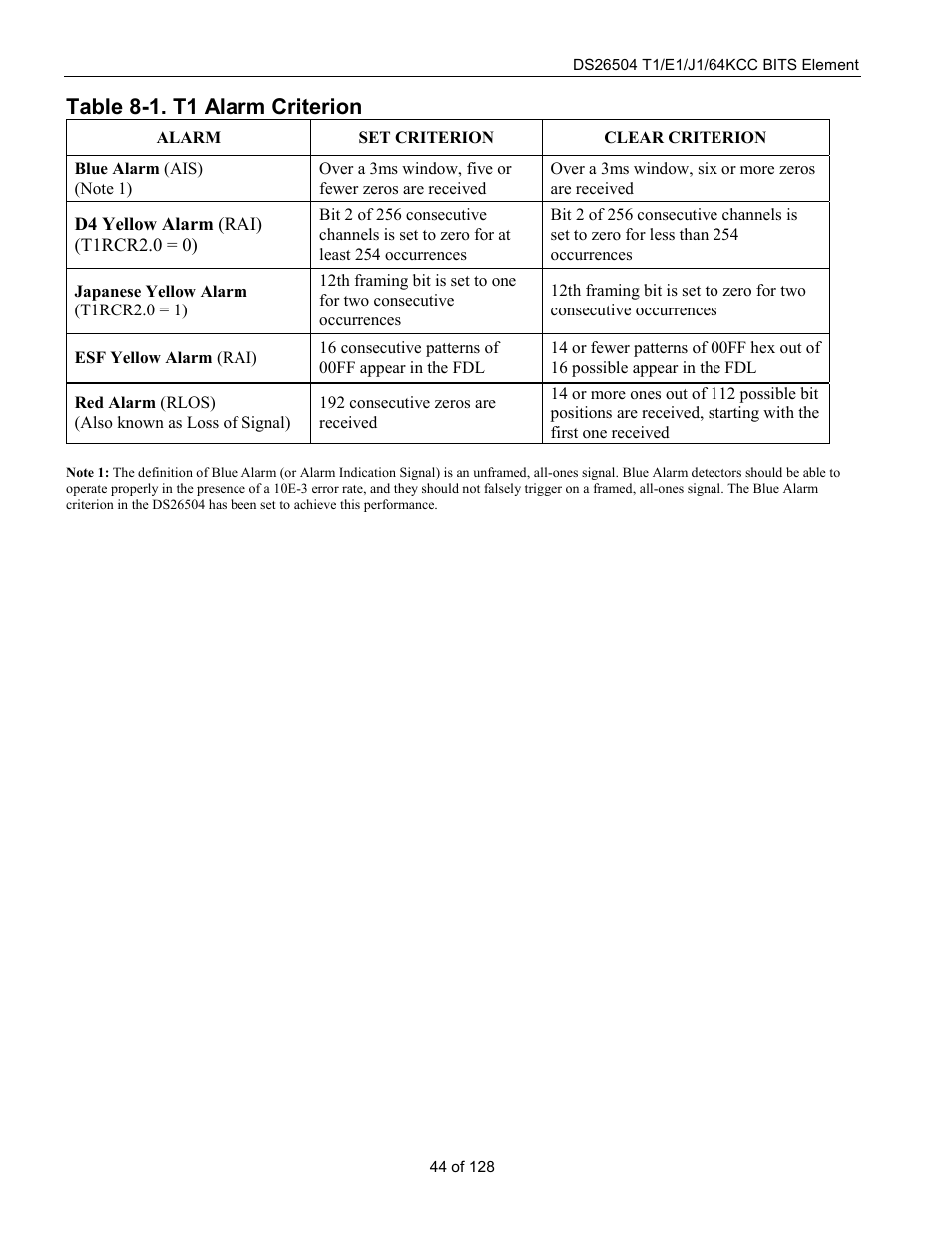 Table 8-1. t1 alarm criterion | Rainbow Electronics DS26504 User Manual | Page 44 / 128