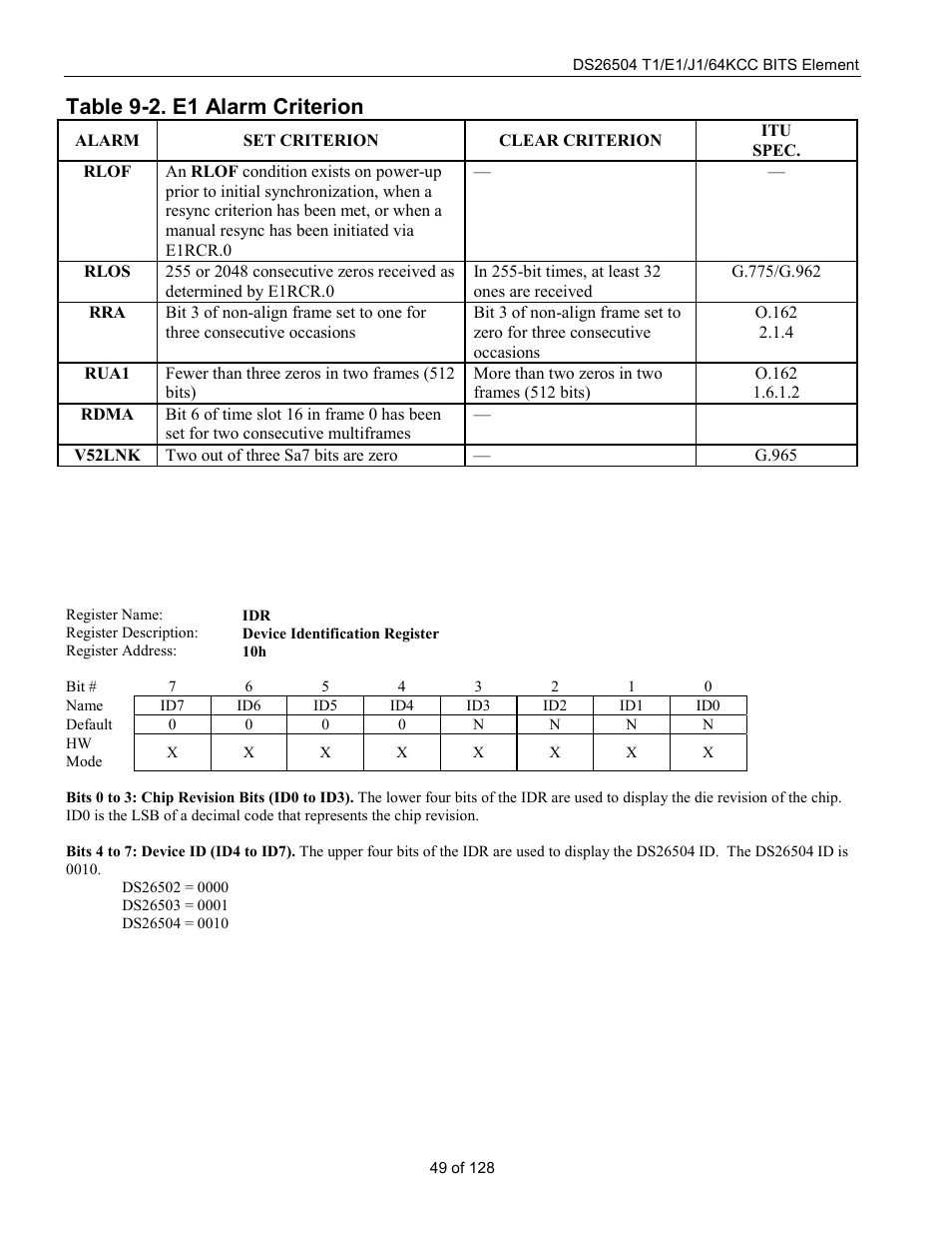 Table 9-2. e1 alarm criterion | Rainbow Electronics DS26504 User Manual | Page 49 / 128