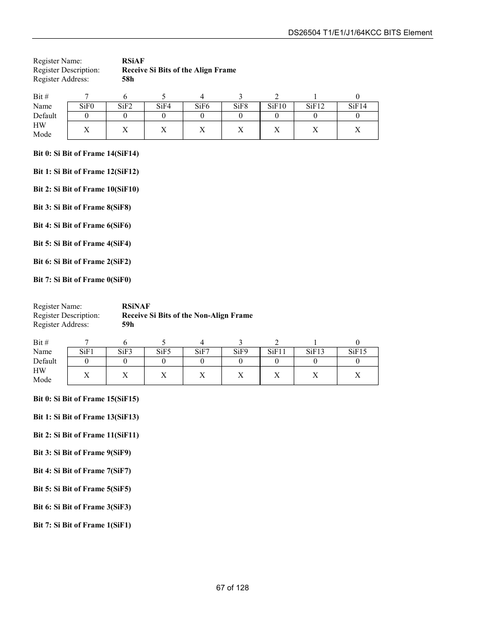 Rainbow Electronics DS26504 User Manual | Page 67 / 128