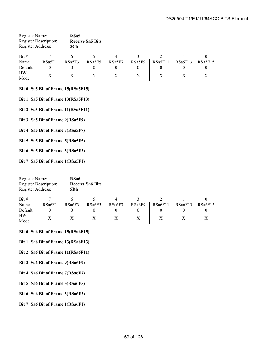 Rainbow Electronics DS26504 User Manual | Page 69 / 128