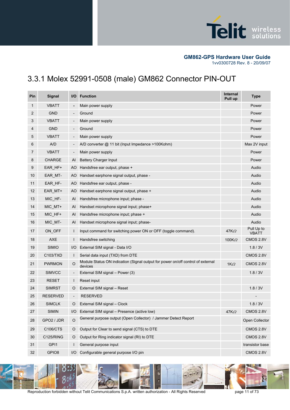 Gm862-gps hardware user guide | Rainbow Electronics GM862-GPS User Manual | Page 11 / 73