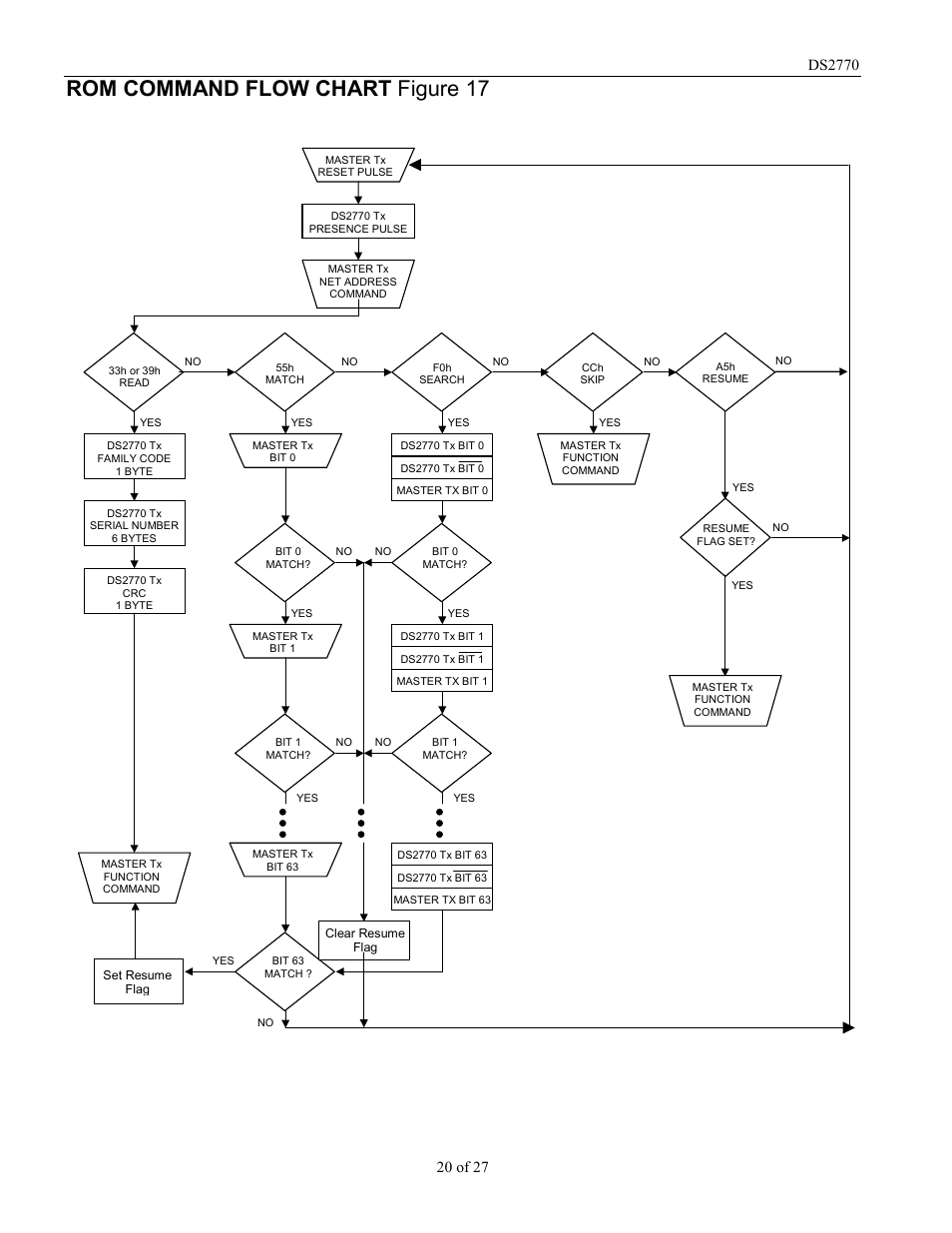 Rom command flow chart figure 17 | Rainbow Electronics DS2770 User Manual | Page 20 / 27