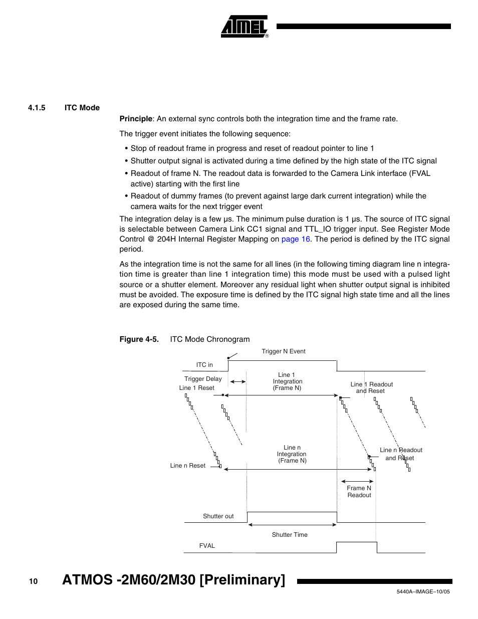 5 itc mode | Rainbow Electronics ATMOS™ 2M60 User Manual | Page 10 / 24