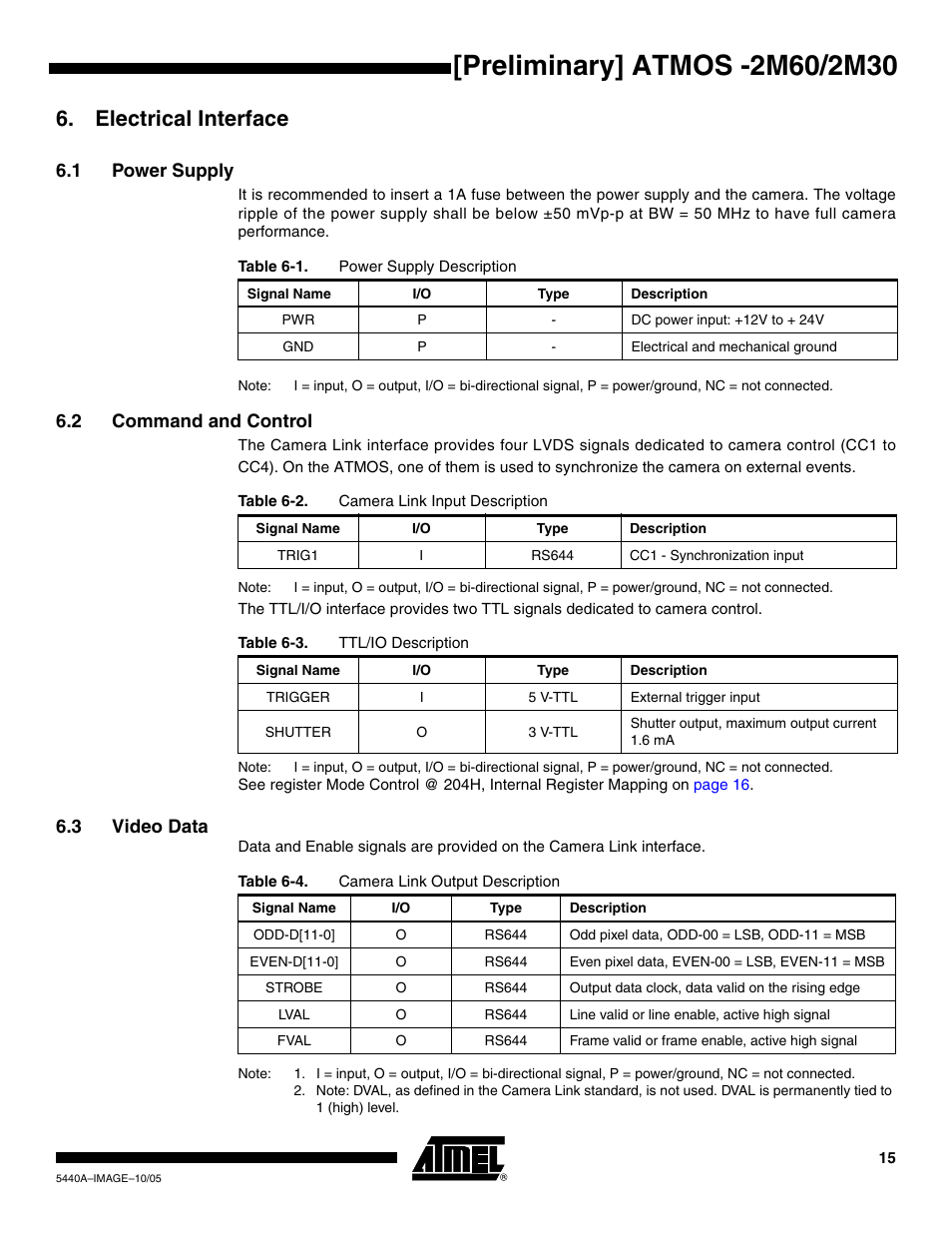 Electrical interface, 1 power supply, 2 command and control | 3 video data | Rainbow Electronics ATMOS™ 2M60 User Manual | Page 15 / 24