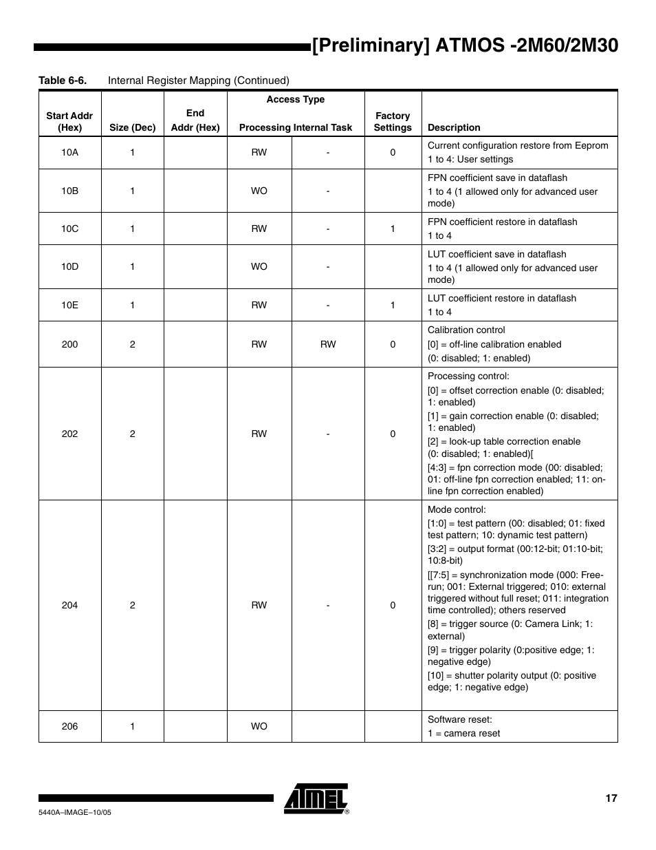 Rainbow Electronics ATMOS™ 2M60 User Manual | Page 17 / 24