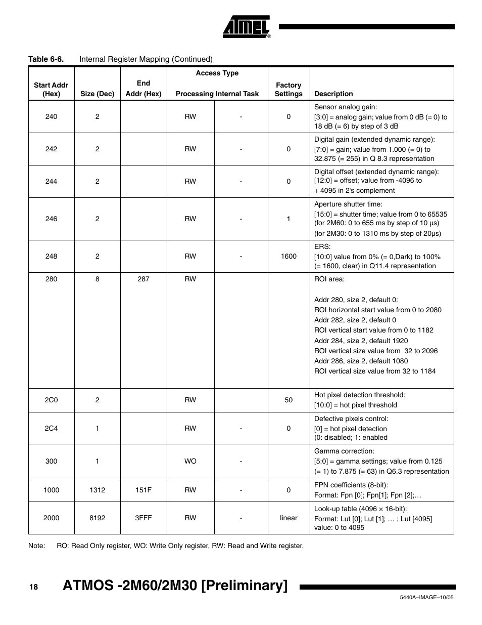 Rainbow Electronics ATMOS™ 2M60 User Manual | Page 18 / 24