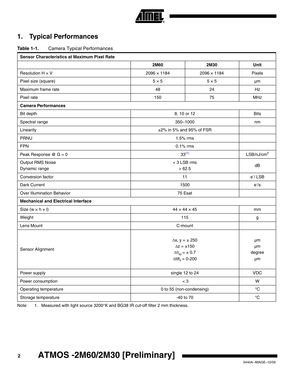 Typical performances | Rainbow Electronics ATMOS™ 2M60 User Manual | Page 2 / 24