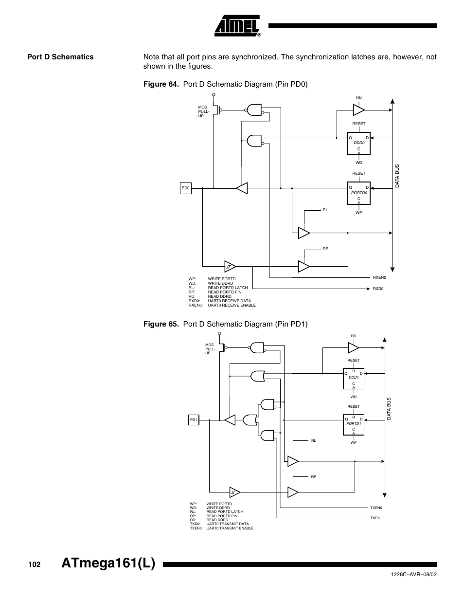 Port d schematics, Atmega161(l) | Rainbow Electronics ATmega161L User Manual | Page 102 / 159