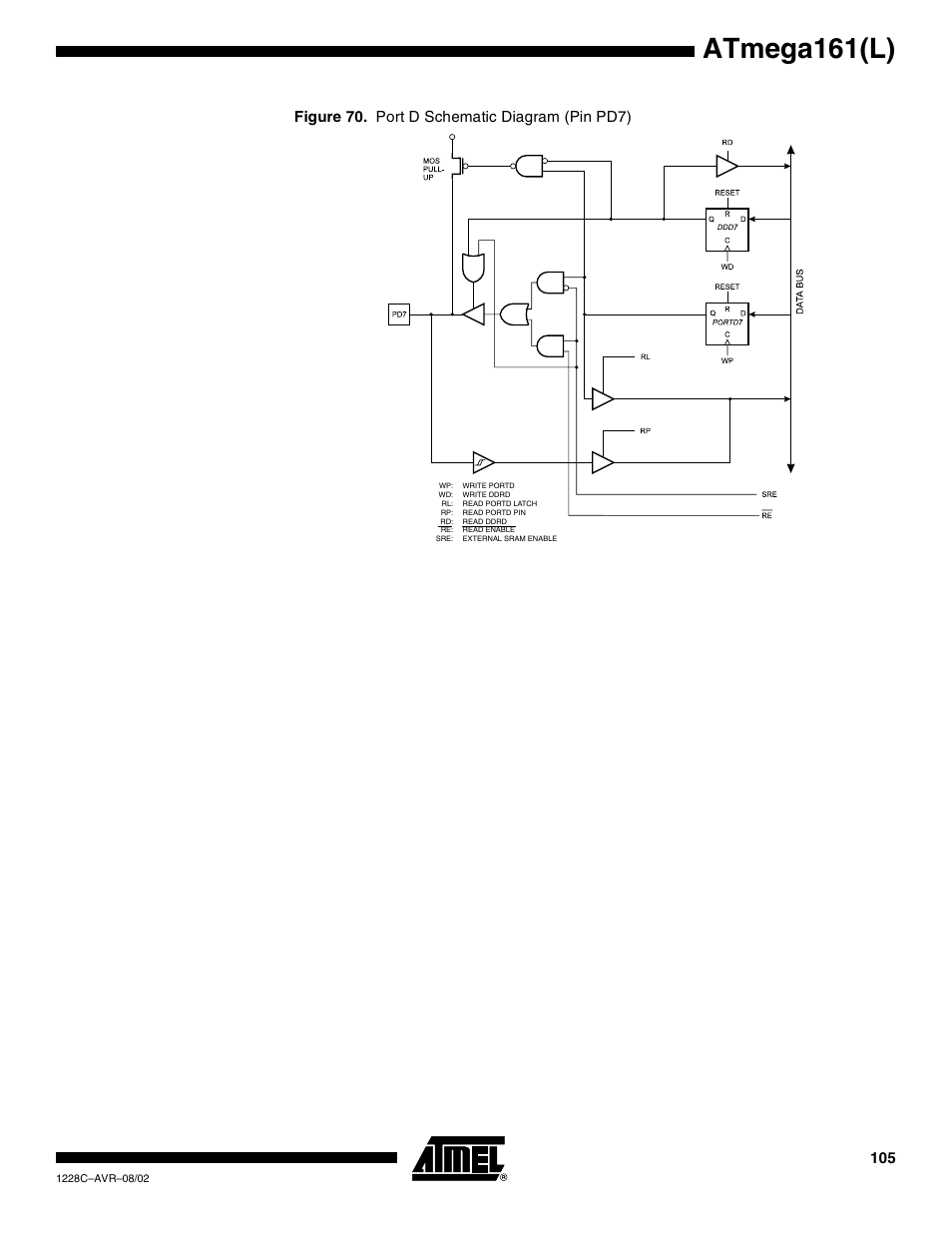 Atmega161(l), Figure 70. port d schematic diagram (pin pd7) | Rainbow Electronics ATmega161L User Manual | Page 105 / 159