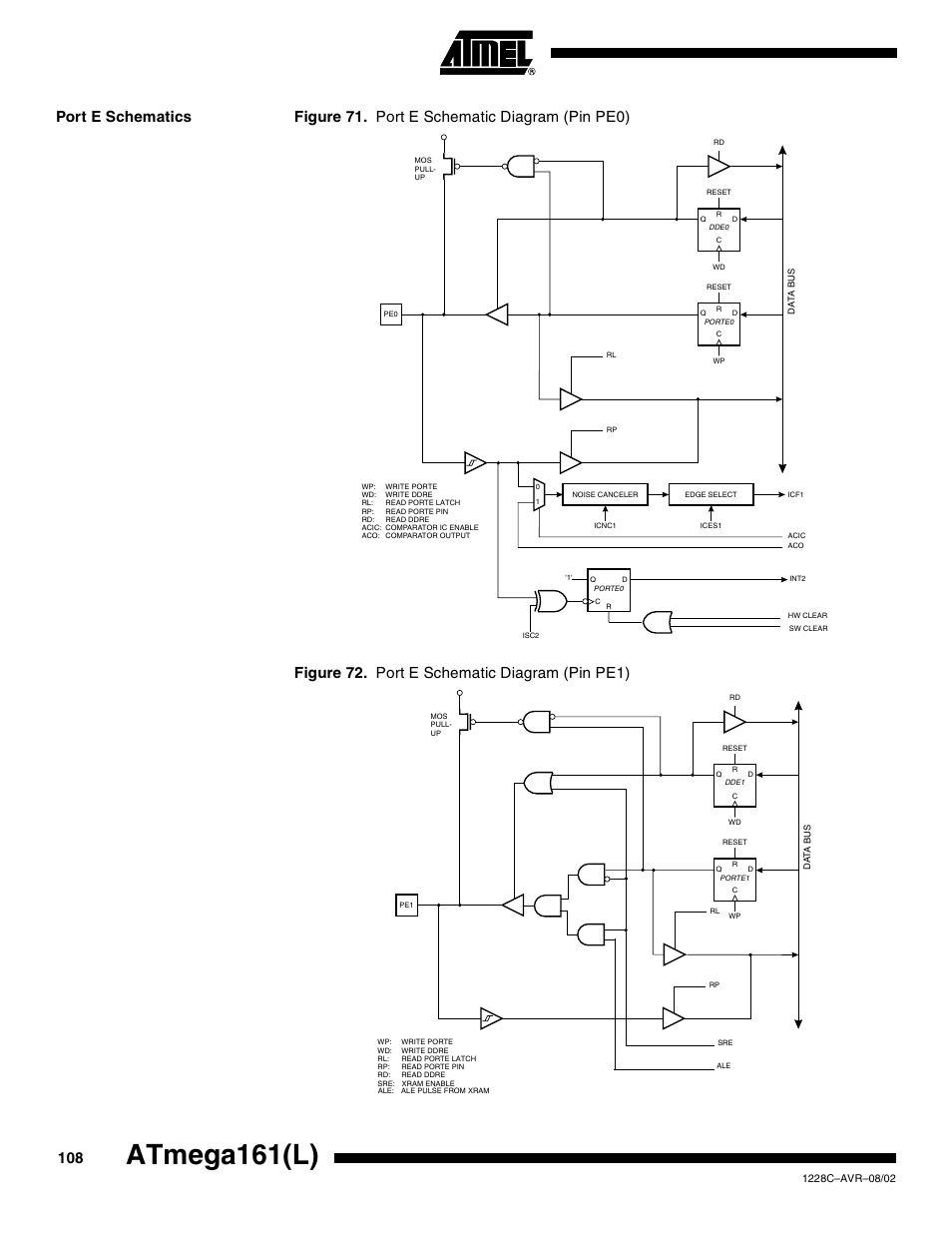 Port e schematics, Atmega161(l) | Rainbow Electronics ATmega161L User Manual | Page 108 / 159
