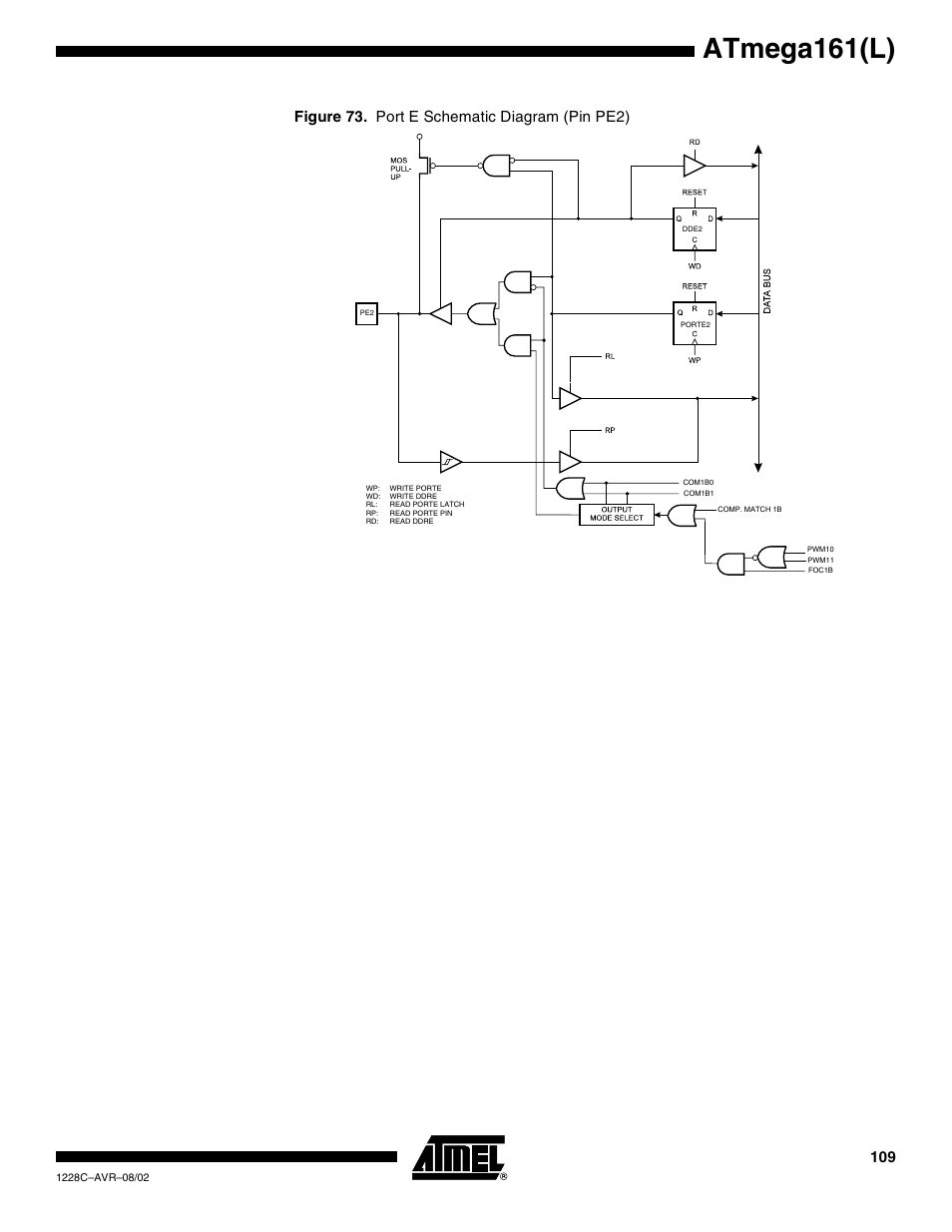 Atmega161(l), Figure 73. port e schematic diagram (pin pe2) | Rainbow Electronics ATmega161L User Manual | Page 109 / 159