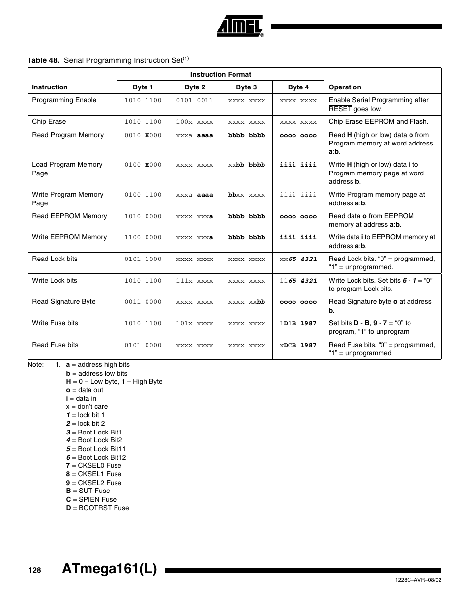 Atmega161(l) | Rainbow Electronics ATmega161L User Manual | Page 128 / 159