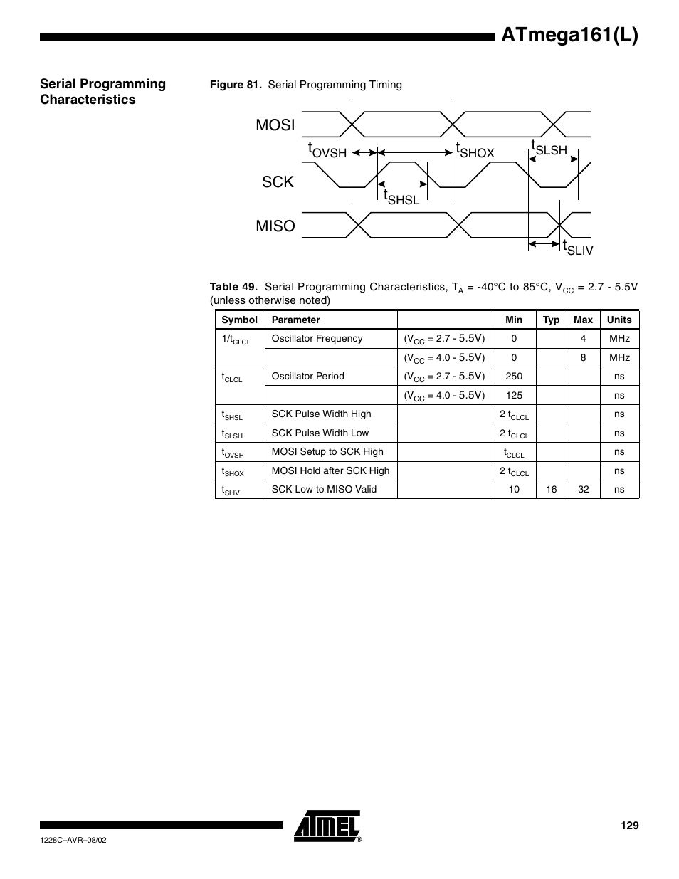 Serial programming characteristics, Atmega161(l), Mosi miso sck t | Rainbow Electronics ATmega161L User Manual | Page 129 / 159