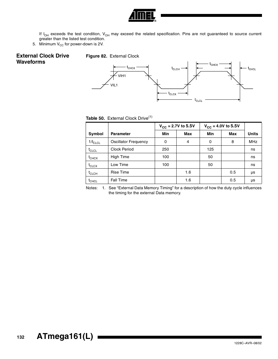 External clock drive waveforms, Atmega161(l) | Rainbow Electronics ATmega161L User Manual | Page 132 / 159