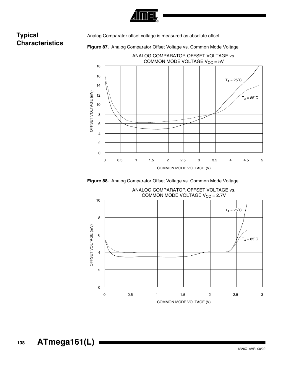 Typical characteristics, Atmega161(l) | Rainbow Electronics ATmega161L User Manual | Page 138 / 159