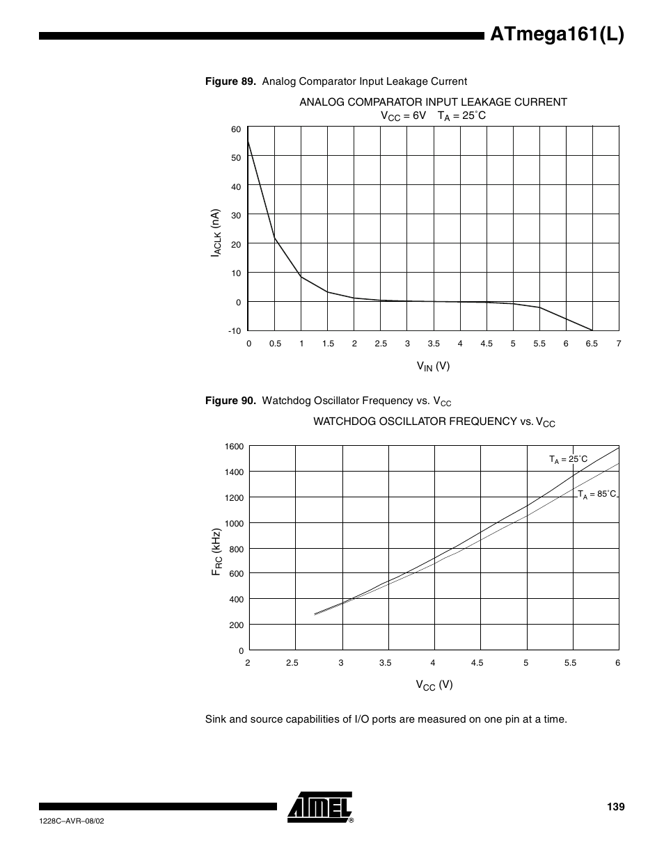 Atmega161(l) | Rainbow Electronics ATmega161L User Manual | Page 139 / 159
