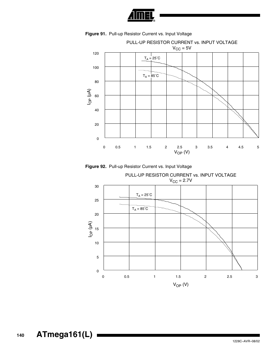 Atmega161(l) | Rainbow Electronics ATmega161L User Manual | Page 140 / 159