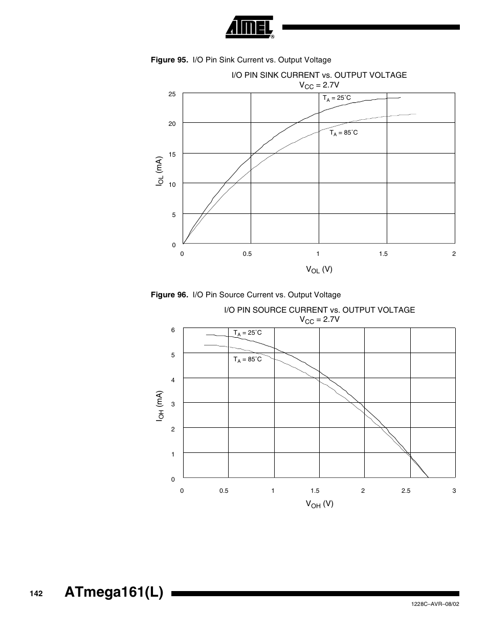 Atmega161(l) | Rainbow Electronics ATmega161L User Manual | Page 142 / 159