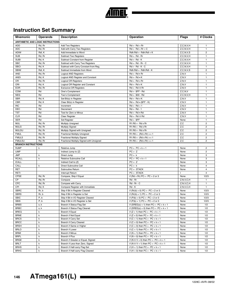 Instruction set summary, Atmega161(l) | Rainbow Electronics ATmega161L User Manual | Page 146 / 159