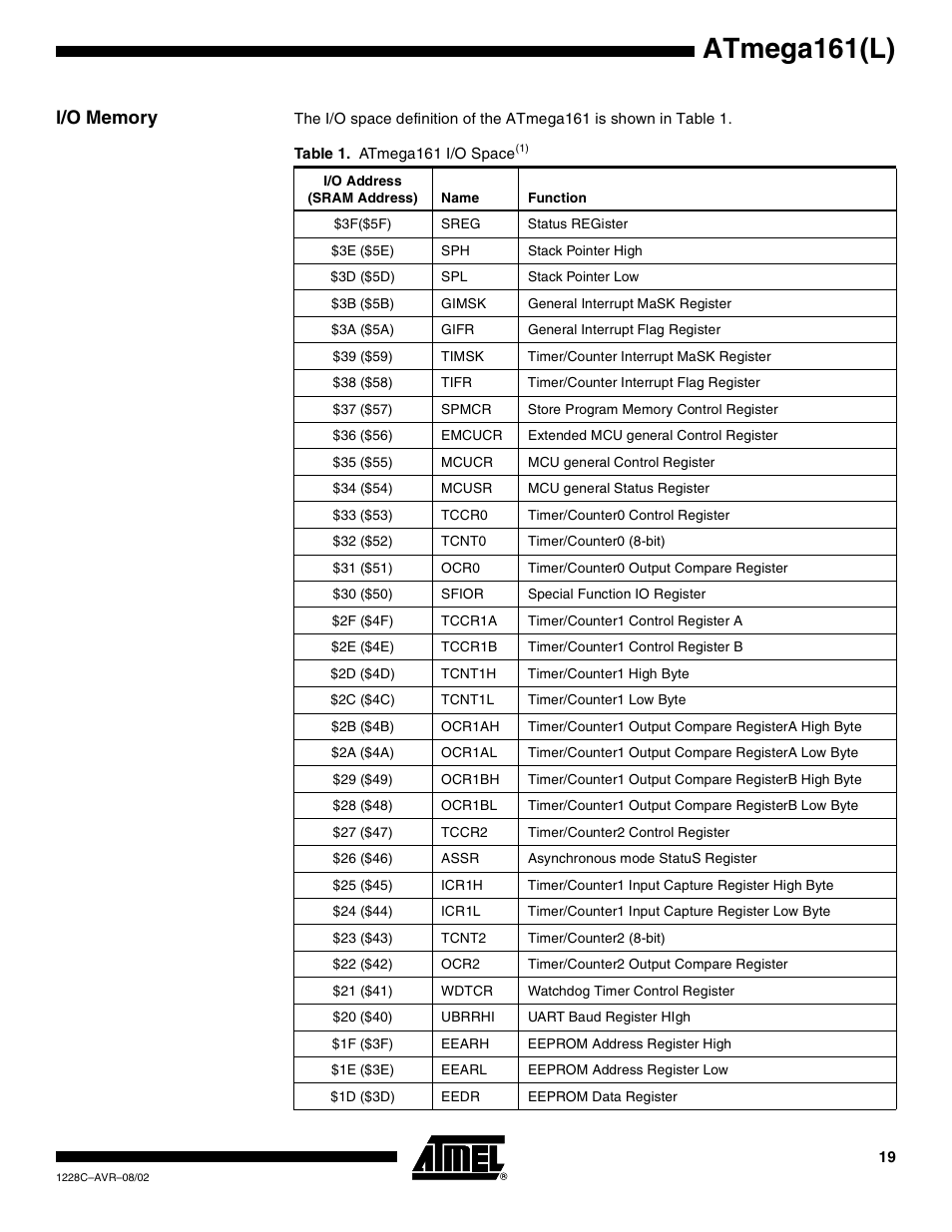 L/o memory, Atmega161(l) | Rainbow Electronics ATmega161L User Manual | Page 19 / 159