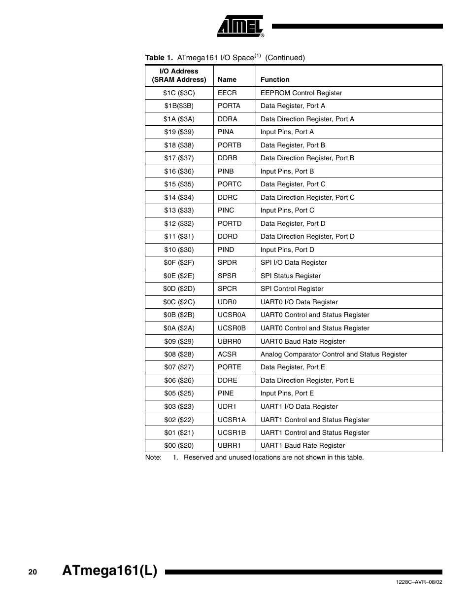 Atmega161(l) | Rainbow Electronics ATmega161L User Manual | Page 20 / 159