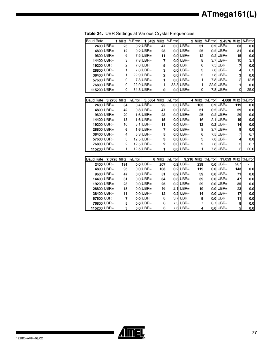 Atmega161(l) | Rainbow Electronics ATmega161L User Manual | Page 77 / 159