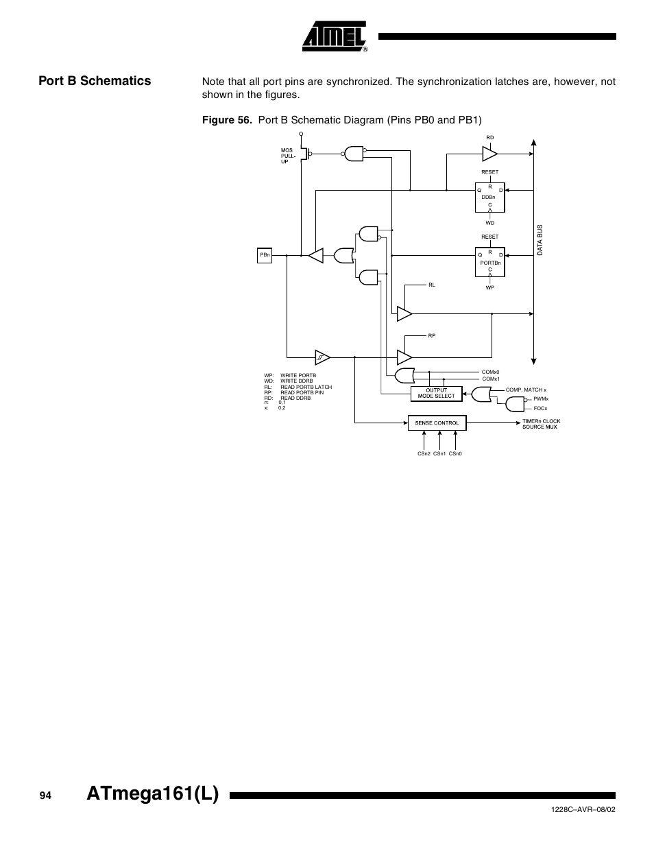 Port b schematics, Atmega161(l) | Rainbow Electronics ATmega161L User Manual | Page 94 / 159
