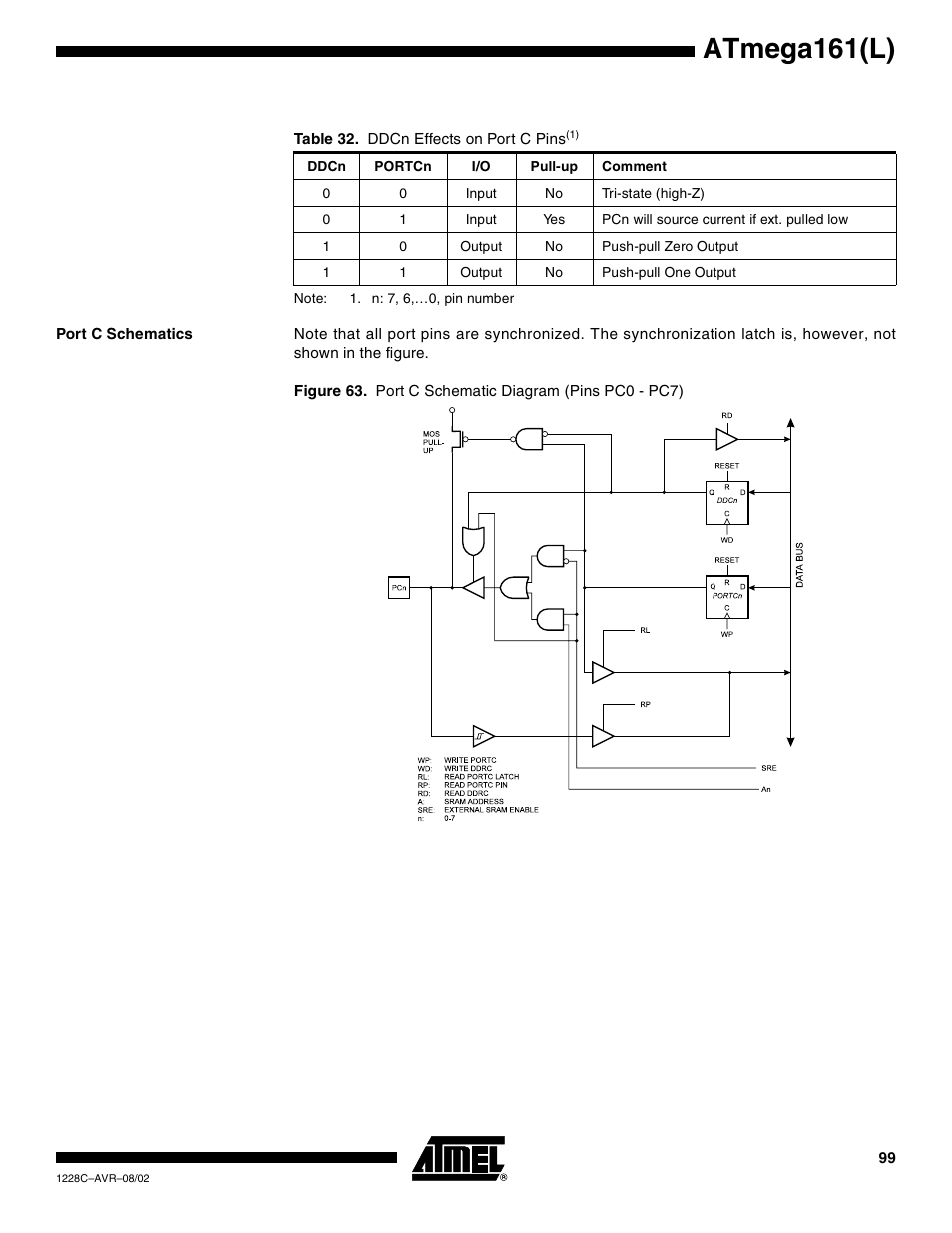 Port c schematics, Atmega161(l) | Rainbow Electronics ATmega161L User Manual | Page 99 / 159