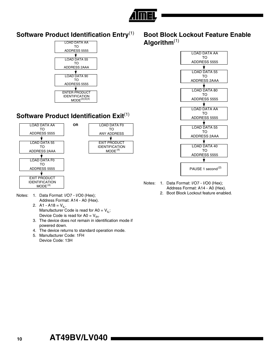Software product identification entry(1), Software product identification exit(1), Boot block lockout feature enable algorithm(1) | Software product identification entr y, Software product identification exi t, Boot block lockout feature enable algorit hm | Rainbow Electronics AT49LV040 User Manual | Page 10 / 13