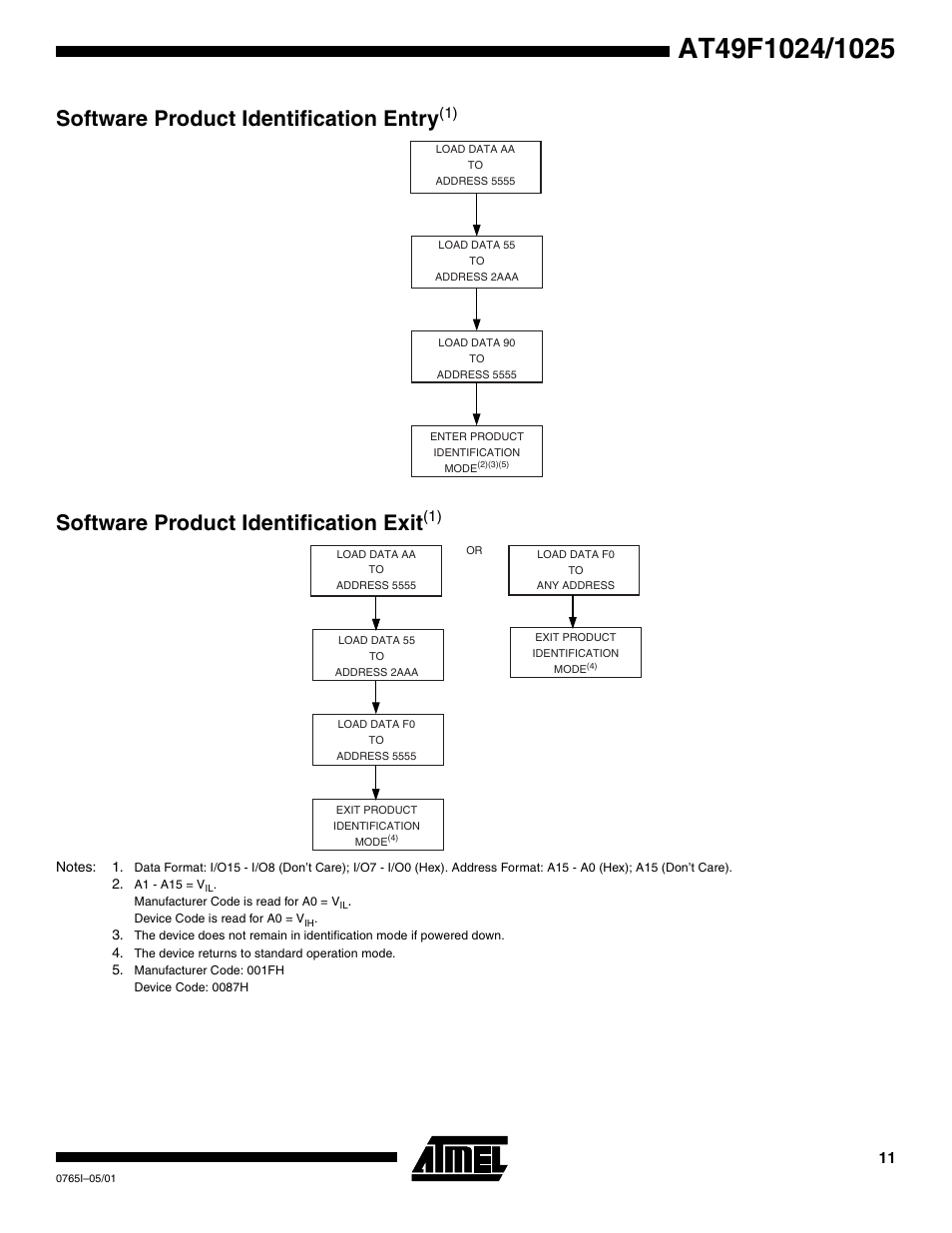 Software product identification entry(1), Software product identification exit(1), Software product identification entr y | Software product identification exi t | Rainbow Electronics AT49F1025 User Manual | Page 11 / 15
