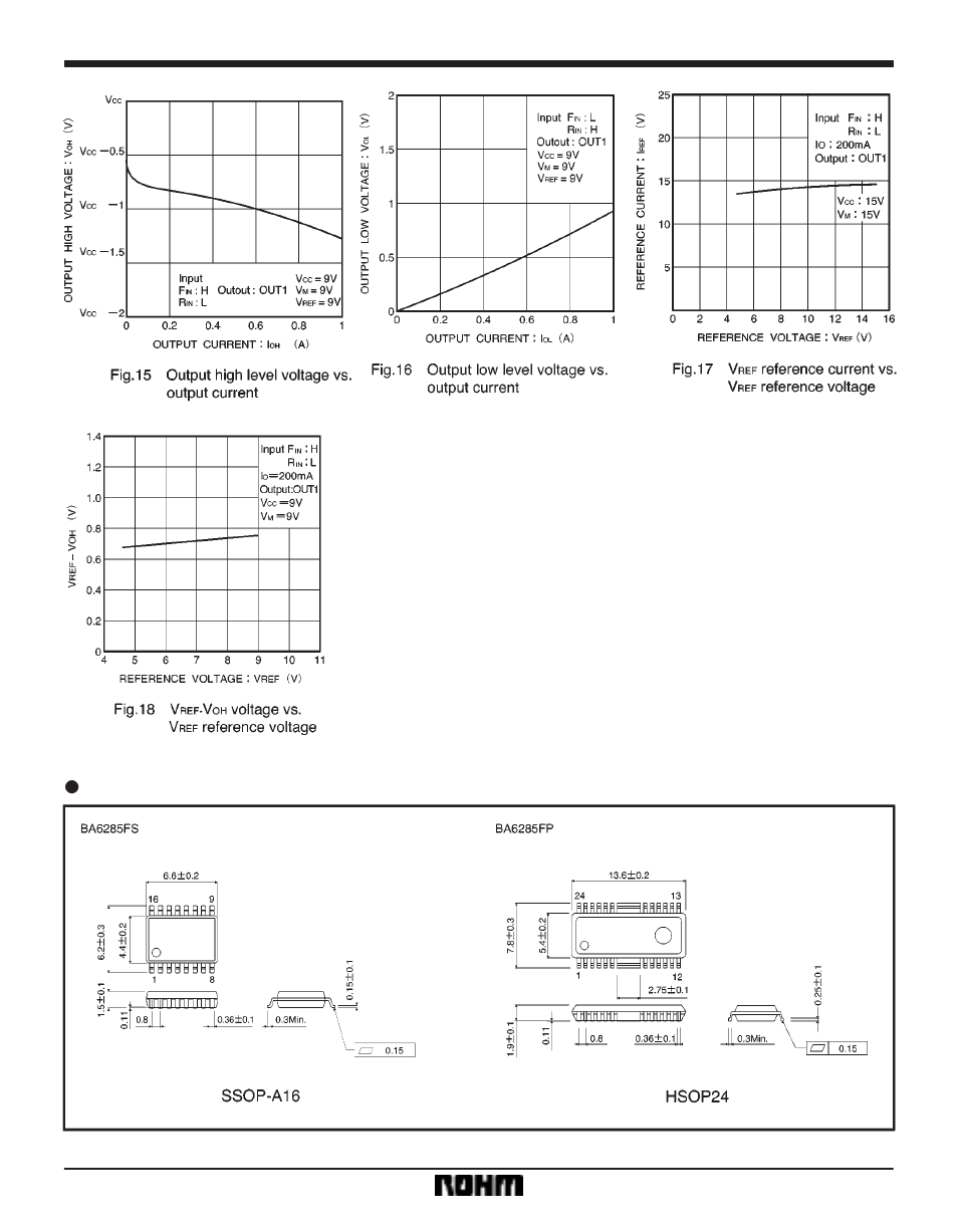 Rainbow Electronics BA6285FP User Manual | Page 9 / 9