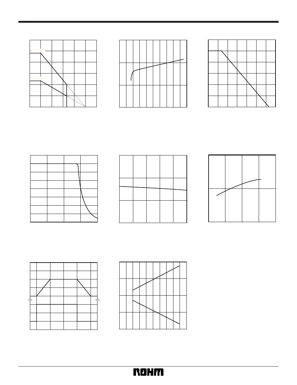 Electrical characteristic curves | Rainbow Electronics BA14741F User Manual | Page 3 / 4