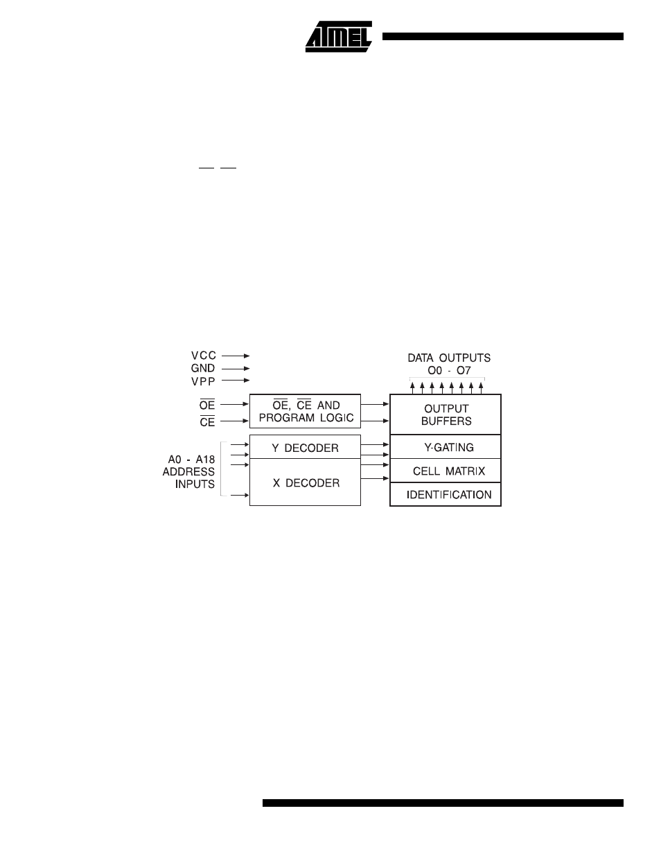 Switching considerations, Block diagram | Rainbow Electronics AT27C040 User Manual | Page 2 / 12