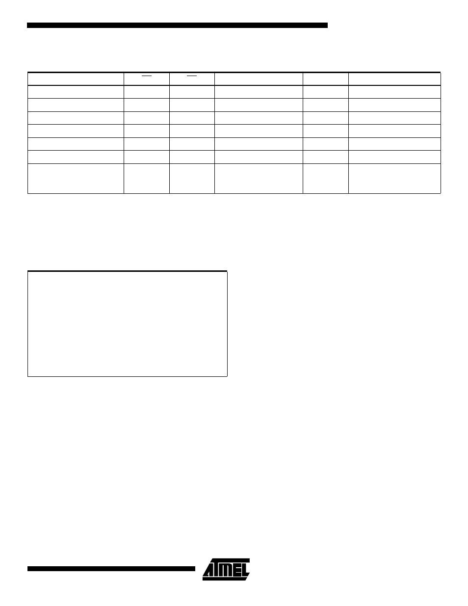 Operating modes, Absolute maximum ratings | Rainbow Electronics AT27C040 User Manual | Page 3 / 12
