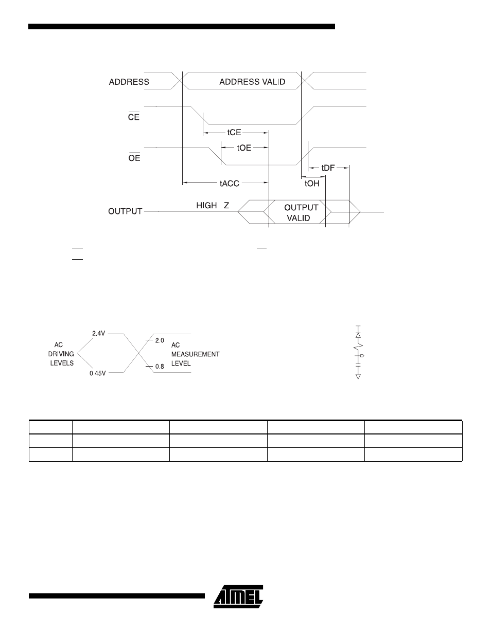 Ac waveforms for read operation, Pin capacitance | Rainbow Electronics AT27C040 User Manual | Page 5 / 12