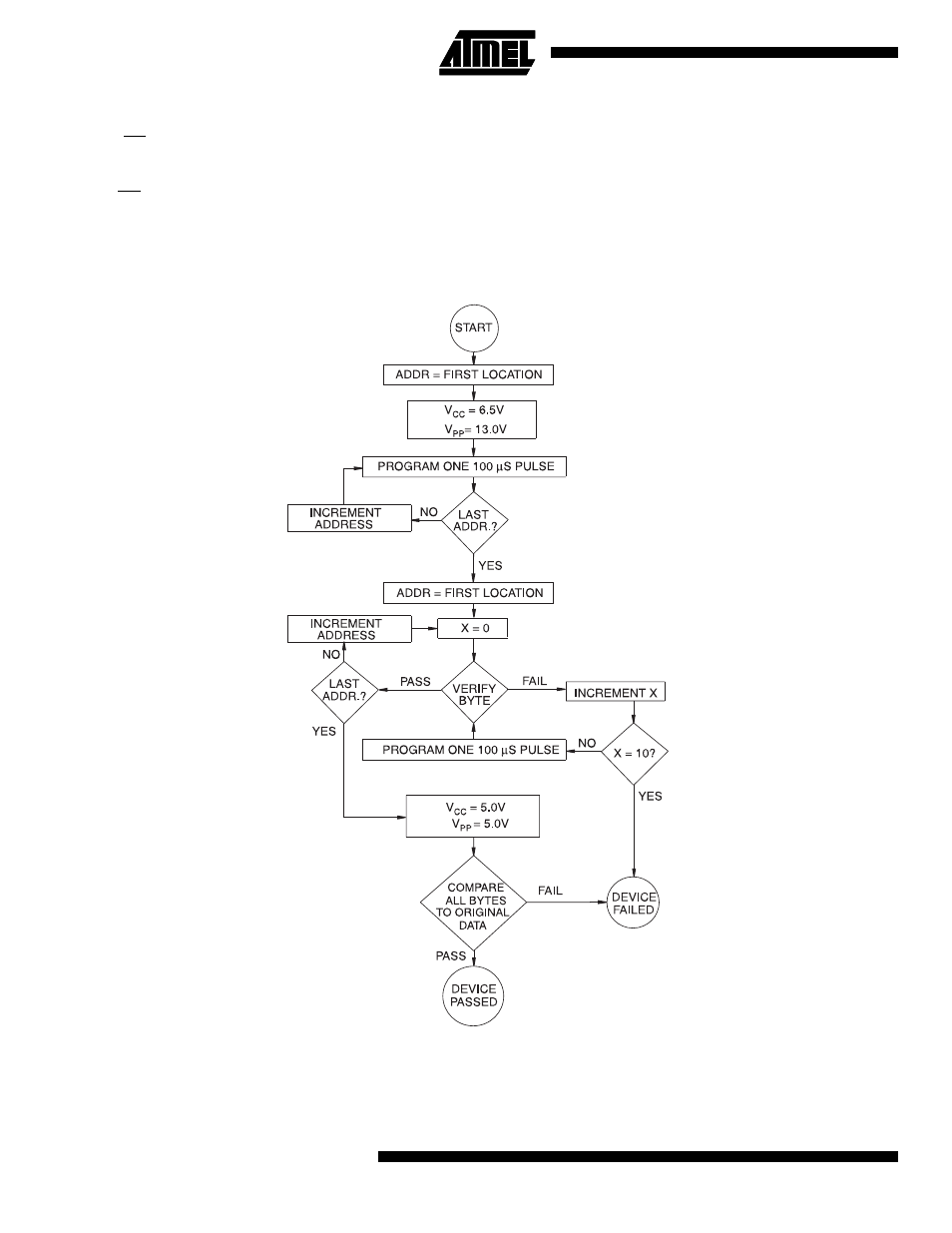 Rapid programming algorithm | Rainbow Electronics AT27C040 User Manual | Page 8 / 12