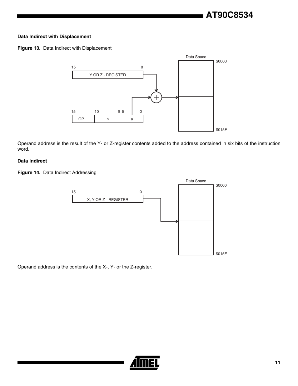 Data indirect with displacement, Data indirect | Rainbow Electronics AT90C8534 User Manual | Page 11 / 54