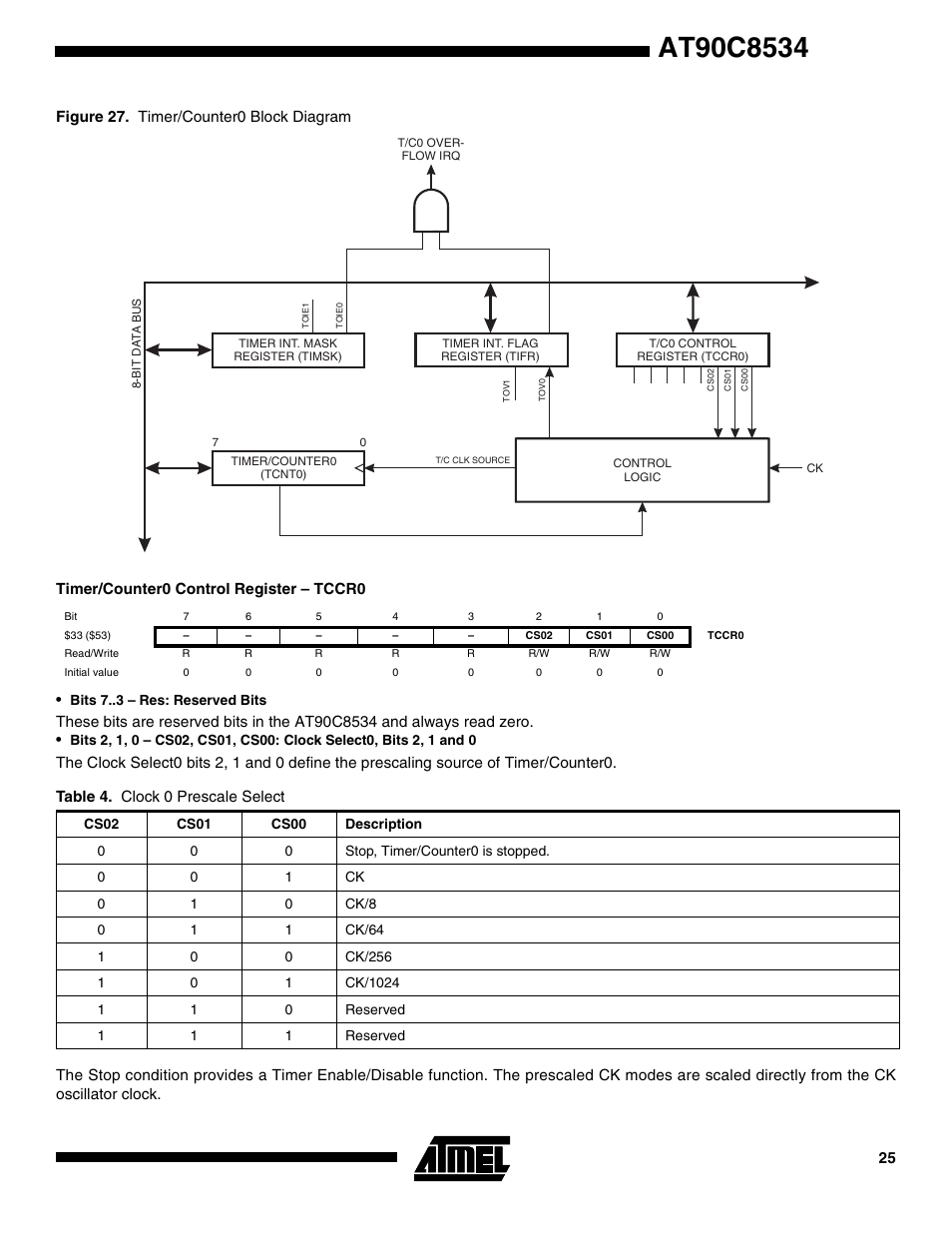 Timer/counter0 control register – tccr0 | Rainbow Electronics AT90C8534 User Manual | Page 25 / 54