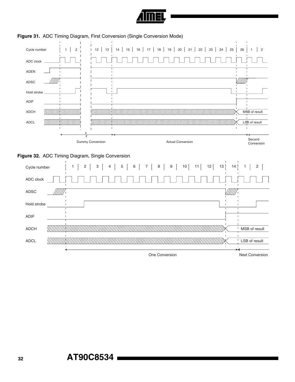Rainbow Electronics AT90C8534 User Manual | Page 32 / 54