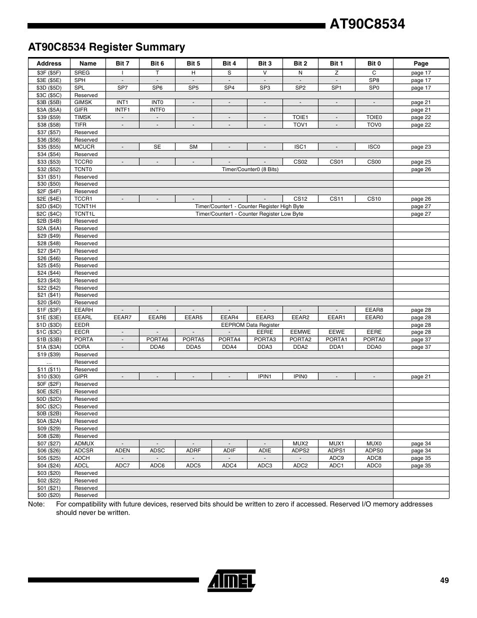 At90c8534 register summary | Rainbow Electronics AT90C8534 User Manual | Page 49 / 54