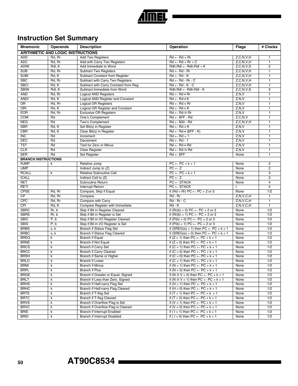 Instruction set summary | Rainbow Electronics AT90C8534 User Manual | Page 50 / 54