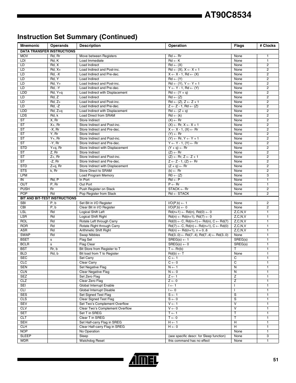 Instruction set summary (continued) | Rainbow Electronics AT90C8534 User Manual | Page 51 / 54