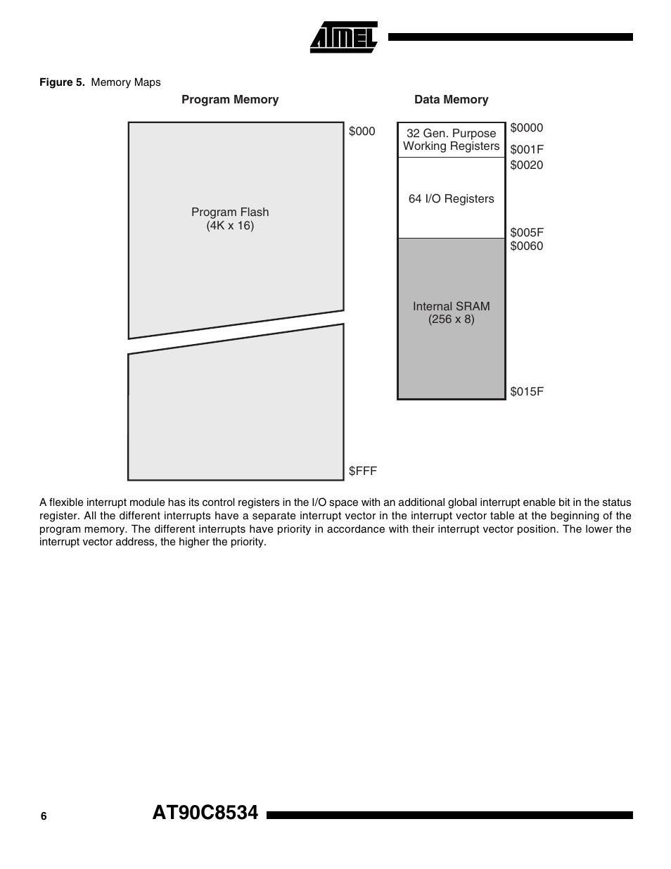 Rainbow Electronics AT90C8534 User Manual | Page 6 / 54